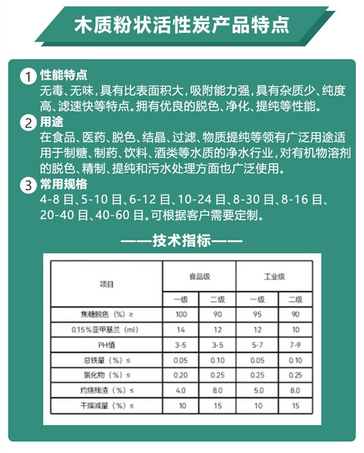 木質(zhì)<a href=http://www.weiqiwangvip.cn/fzhxt/ target=_blank class=infotextkey>粉狀活性炭</a>參數(shù)