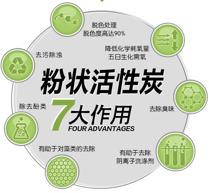 <a href=http://www.weiqiwangvip.cn/fzhxt/ target=_blank class=infotextkey>粉狀活性炭</a>7大作用優(yōu)勢