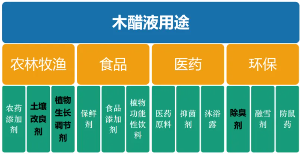 <a href=http://www.weiqiwangvip.cn/mcy/ target=_blank class=infotextkey>木醋液</a>用途