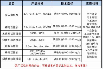 臨沂<a href=http://www.weiqiwangvip.cn/ykhxt/ target=_blank class=infotextkey>椰殼活性炭</a>廠家