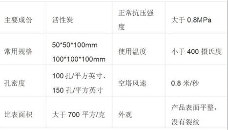 保定<a href=http://www.weiqiwangvip.cn/fwzhxt/ target=_blank class=infotextkey>蜂窩活性炭</a>價(jià)格