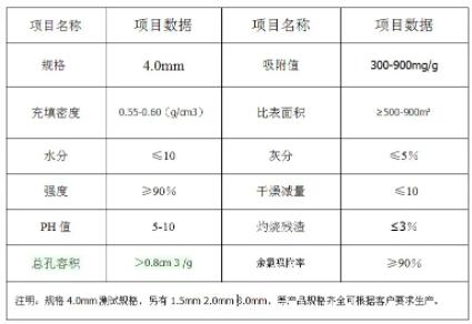 上海<a href=http://www.weiqiwangvip.cn/zzhxt/ target=_blank class=infotextkey>柱狀活性炭</a>顆粒價(jià)格