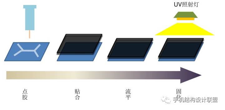 uv膜的優(yōu)缺點_uv膠鋼化膜_uv鋼化膜傷屏幕嗎