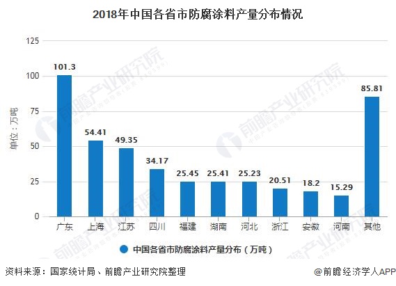 2022年涂料行業發展趨勢_2018年直播行業趨勢_2018年機床行業趨勢